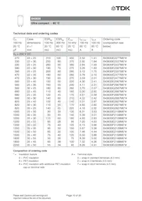 B43630A9128M082 Datasheet Pagina 10