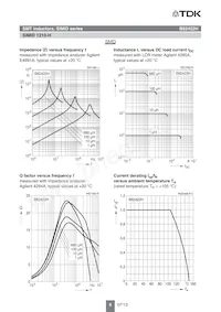 B82422H1822K000 Datasheet Pagina 6