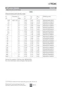 B82462G4684M000 Datasheet Page 5