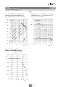 B82462G4684M000 Datenblatt Seite 6