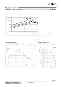 B82475M1684K000 Datasheet Pagina 5