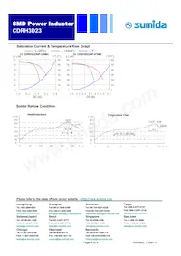 CDRH3D23NP-8R2PC Datenblatt Seite 4