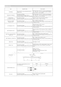 CIGT201608EHR47MNE Datasheet Page 2