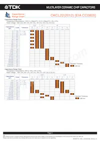 CKCM25X8R1H682M060AA Datasheet Pagina 5