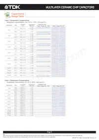 CKCM25X8R1H682M060AA Datasheet Pagina 6