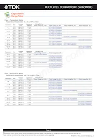 CKCM25X8R1H682M060AA Datasheet Pagina 7