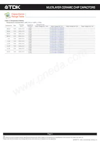 CKCM25X8R1H682M060AA Datasheet Pagina 9