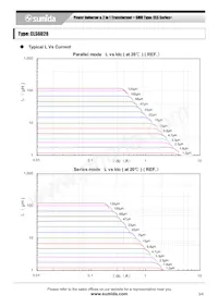 CLS6D28NP-6R8NC Datasheet Pagina 3