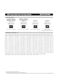 CRS2512AFX-47R0ELF Datasheet Page 3