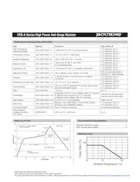 CRS2512AFX-47R0ELF Datasheet Page 4