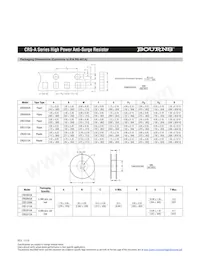 CRS2512AFX-47R0ELF Datasheet Page 5