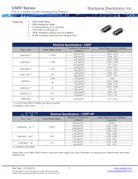 CSRF2512FK150L Datasheet Copertura