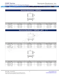 CSRF2512FK150L Datasheet Pagina 2