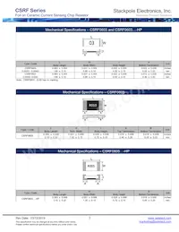 CSRF2512FK150L Datasheet Pagina 3