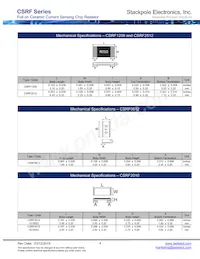 CSRF2512FK150L Datasheet Pagina 4