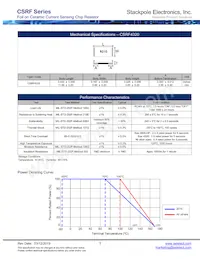 CSRF2512FK150L數據表 頁面 5