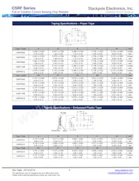 CSRF2512FK150L Datasheet Pagina 6