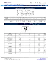 CSRF2512FK150L Datasheet Pagina 7