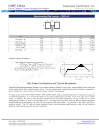 CSRF2512FK150L Datasheet Pagina 8