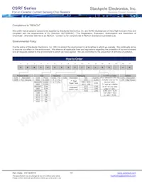 CSRF2512FK150L Datasheet Pagina 10