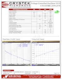 CVCO55BE-2550-2570 Datasheet Copertura