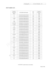 CX3225GB30000P0HPQCC Datasheet Page 3