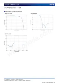 DEA161990LT-1182 Datasheet Page 4