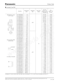 ELC-18B103L Datasheet Copertura