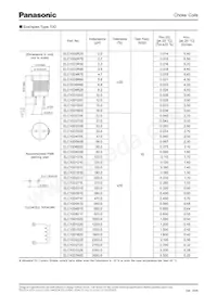 ELC-18B103L Datasheet Pagina 3