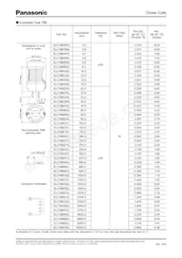 ELC-18B103L Datasheet Pagina 7