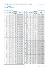 EMVE101GDA331MMN0S Datasheet Pagina 2