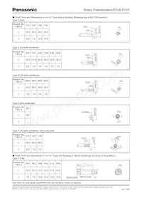 EVU-F3MFL3A14 Datasheet Pagina 5