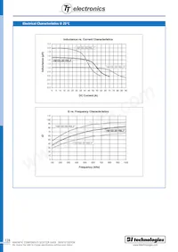 HM100-252R0LFTR13 Datenblatt Seite 2