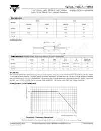 HVR6800001005JAC00 Datasheet Page 3