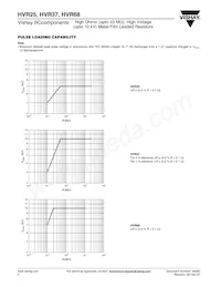 HVR6800001005JAC00 Datasheet Page 4