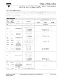 HVR6800001005JAC00 Datasheet Page 5