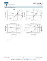 IHLP6767GZERR47M51 Datasheet Page 3