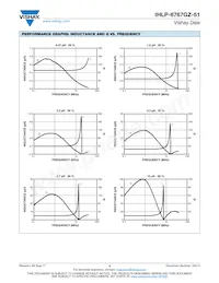 IHLP6767GZERR47M51 Datasheet Page 4