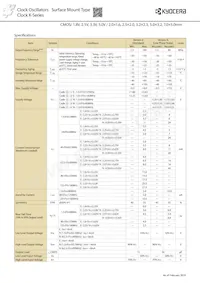 KC2016K66.6667C1GE00 Datasheet Pagina 2