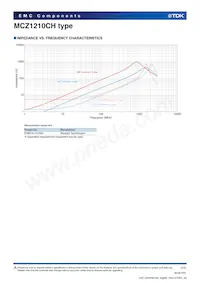 MCZ1210CH240L2TA0G Datasheet Pagina 2