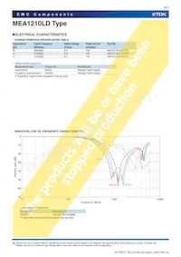 MEA1210LD220T001 Datasheet Pagina 6