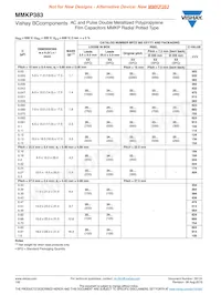 MKP383430250JPP5T0 Datasheet Page 6