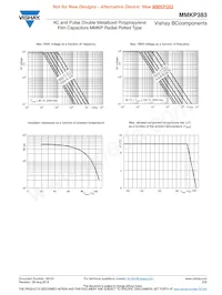 MKP383430250JPP5T0數據表 頁面 19