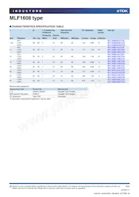 MLF1608E5R6MTD25 Datasheet Pagina 3