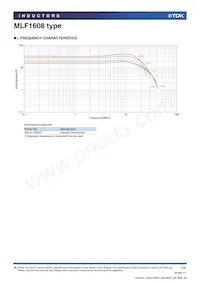 MLF1608E5R6MTD25 Datenblatt Seite 5