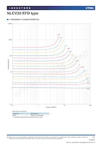 NLCV32T-6R8M-EFD Datasheet Pagina 2