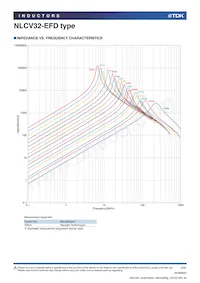 NLCV32T-6R8M-EFD Datasheet Pagina 4