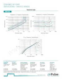 PE-0402CC4N36STT Datasheet Page 3