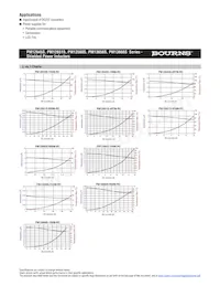 PM12651S-9R0M-RC Datasheet Pagina 2