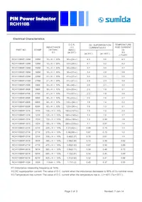 RCH110BNP-821K Datasheet Pagina 2